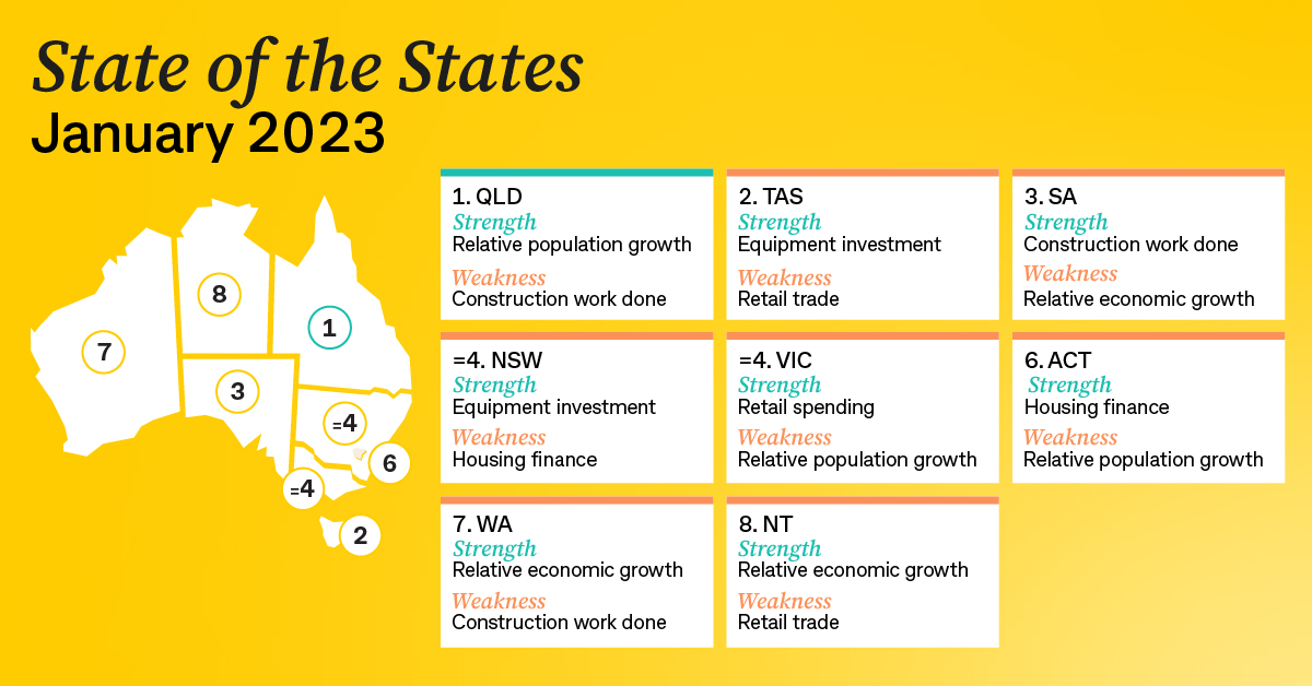 State of the States January 2023 snapshot — all states