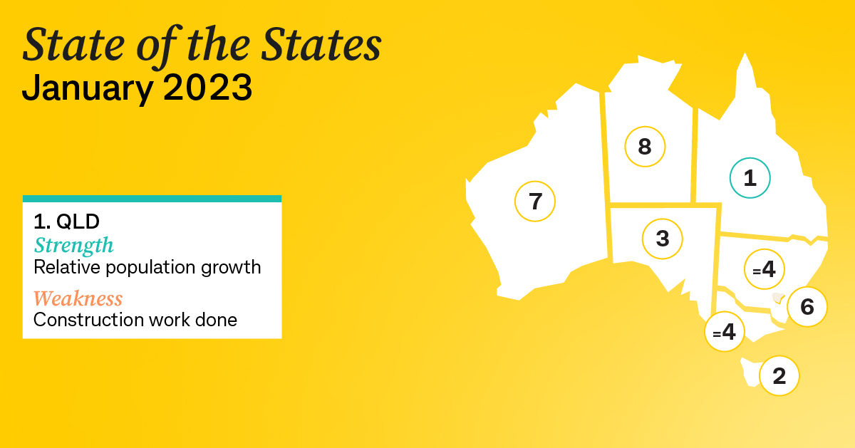 State of the States January 2023 snapshot — Queensland