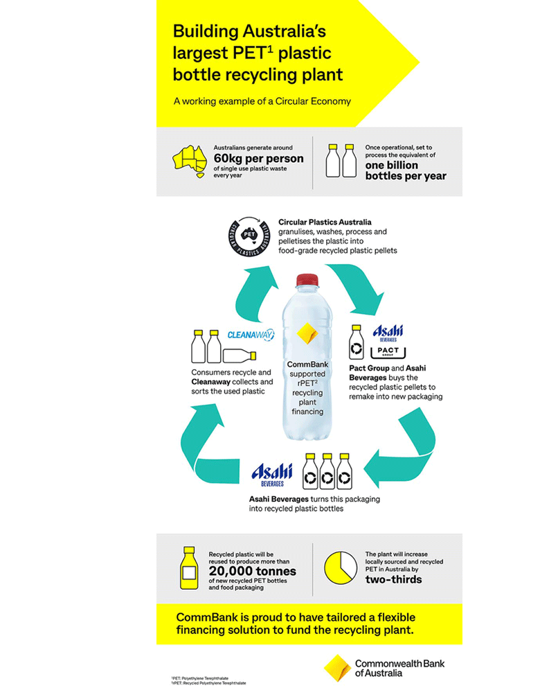 image of circular economy infographic