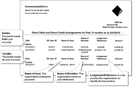 form number the debit direct reference is what to Accounts  Bank switch accounts   How to us  Switching